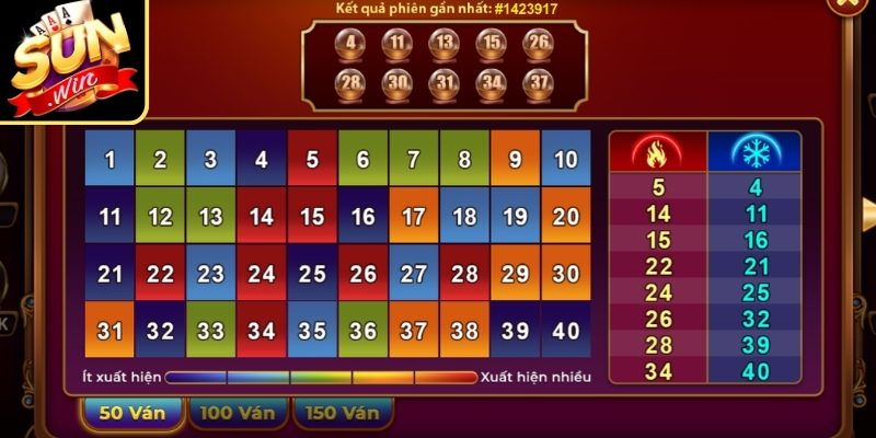 Keno Sunwin – Cách Chơi Và Cơ Cấu Nhận Thưởng Chi Tiết 3 Cơ cấu giải thưởng trong tựa hình newbie nên biết