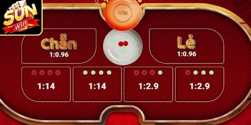 Cái nhìn toàn cảnh về trò chơi xóc đĩa thần tài Sunwin